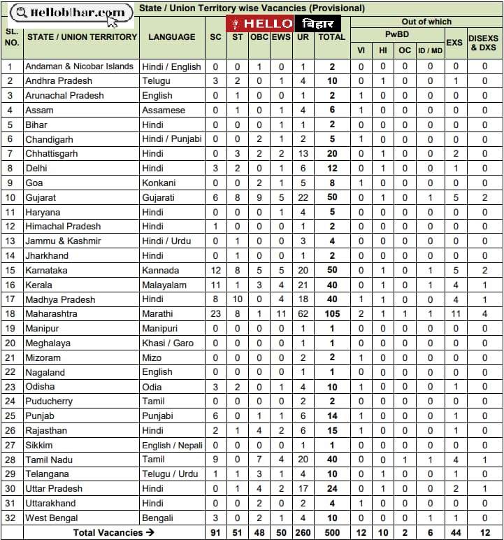 NIACL-Assistant-Recruitment-2024-Vacancy-Details