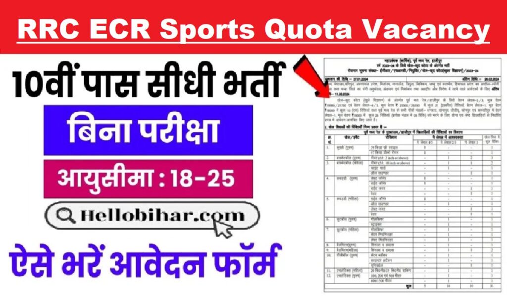 RRC ECR Sports Quota Vacancy 2025