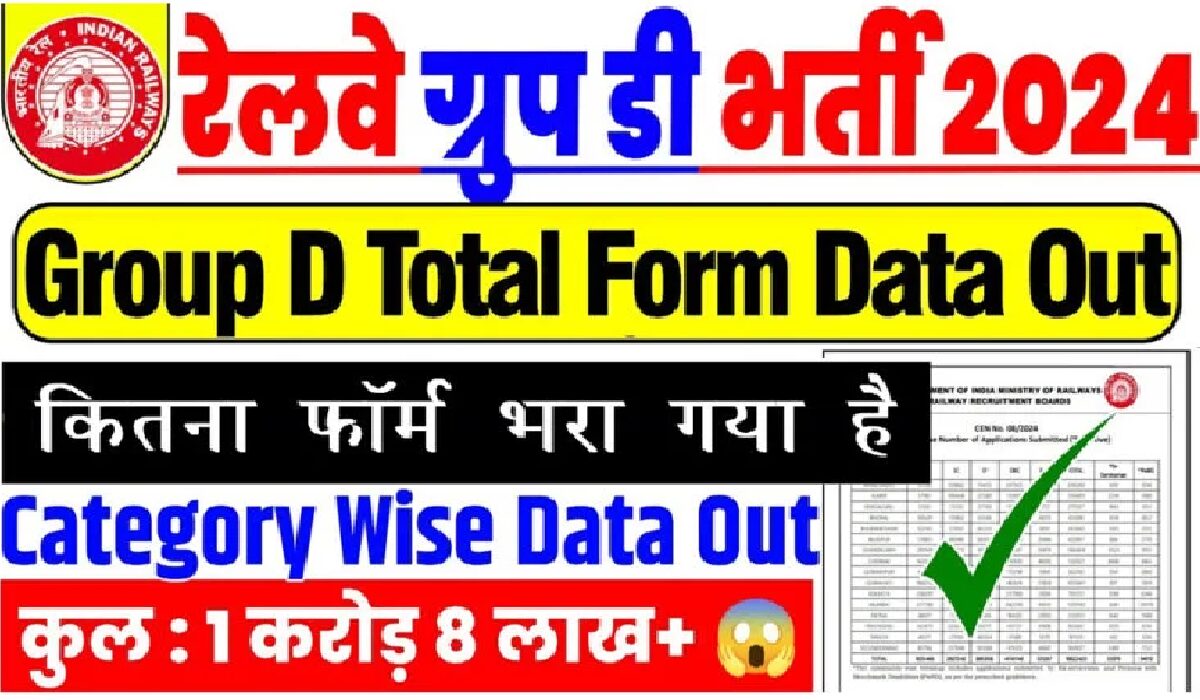 RRB Group D Recruitment 2025
